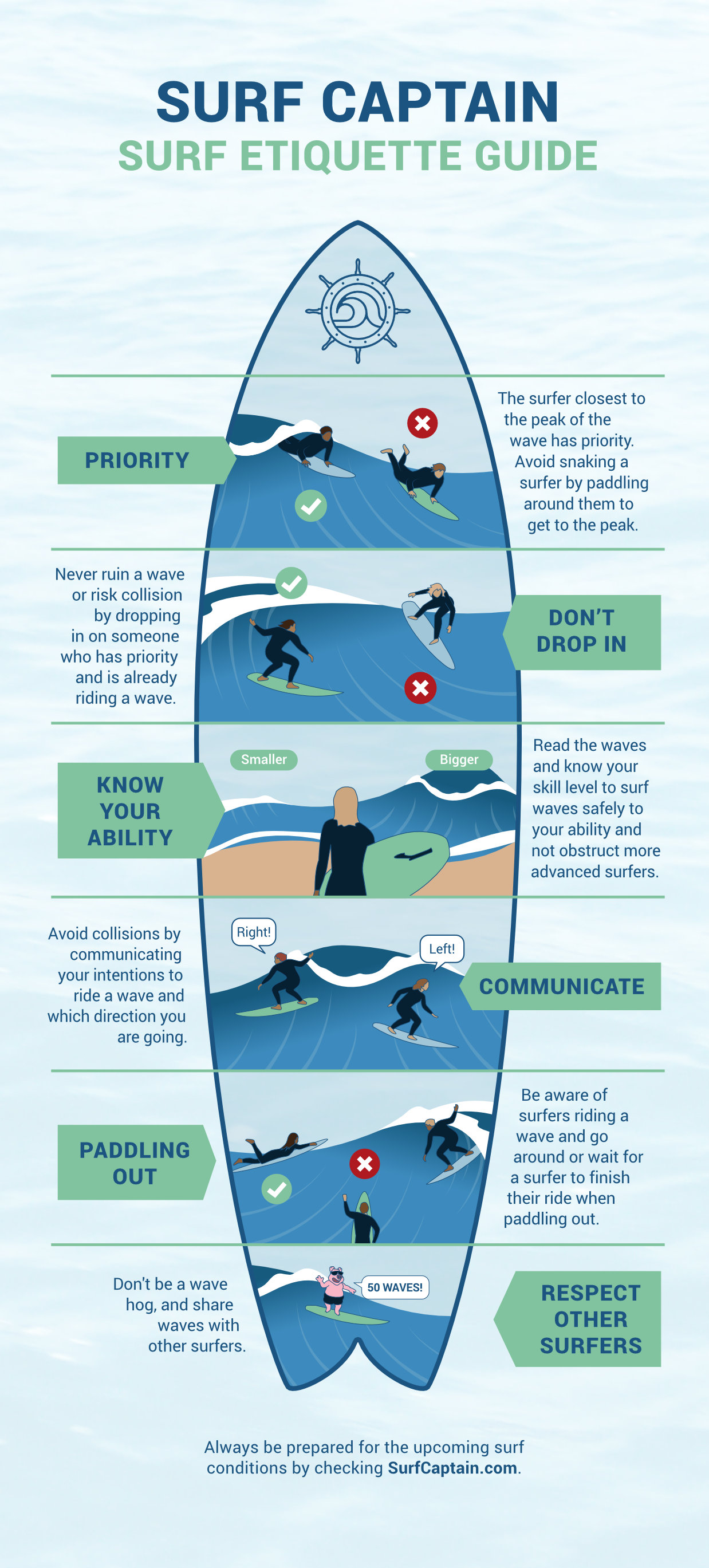 Beginners Guide To Surfing: Surf Etiquette